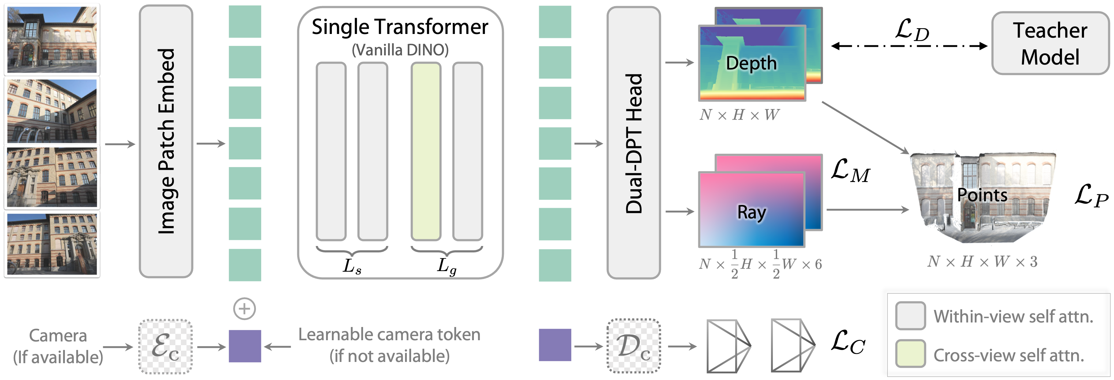 Depth Anything 3 pipeline