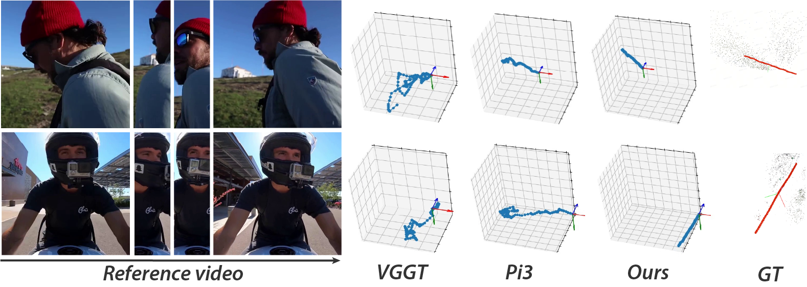 DA3 camera trajectory 可视化