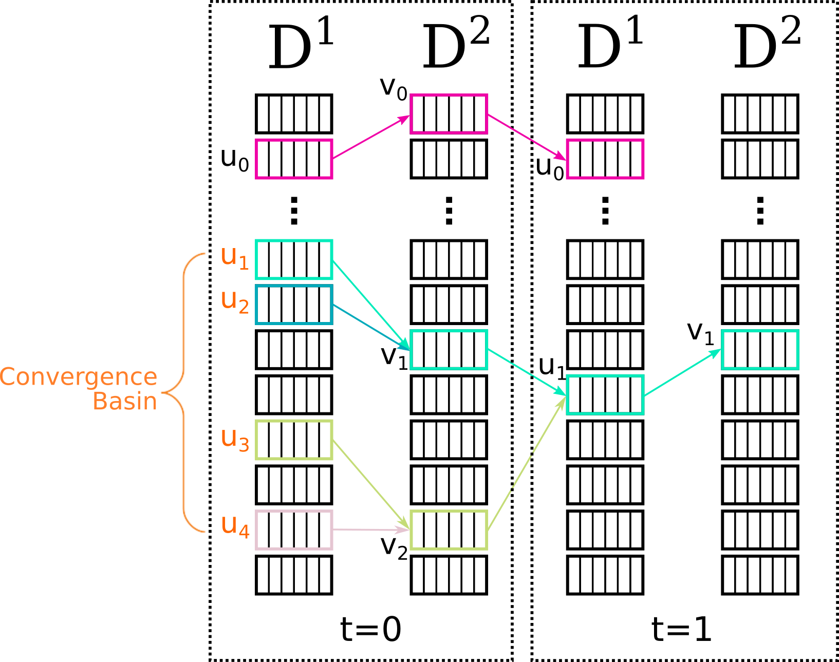 MASt3R Fast Reciprocal Matching 原论文补充图